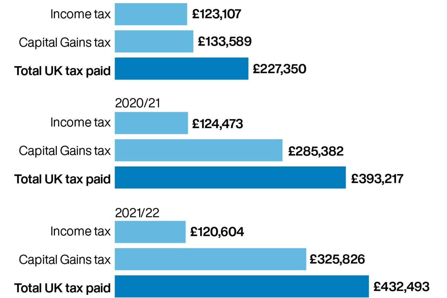 Mixed feelings after Sunak publishes tax return 