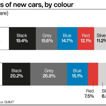 Sales soar for new green cars