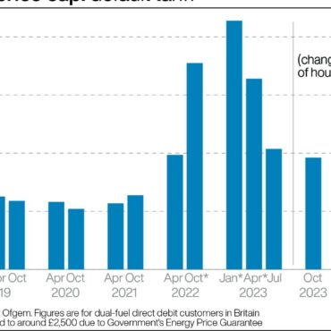 What does Ofgem’s price cap mean for my energy bills?