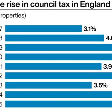 Households to be hit by council tax rise