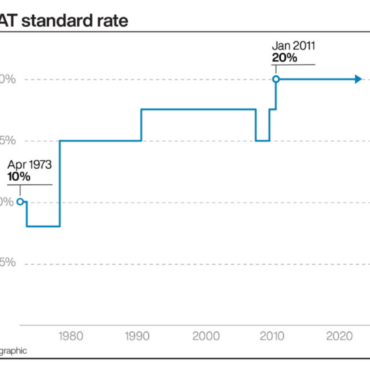 Election row over VAT