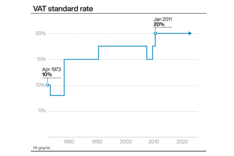 Election row over VAT