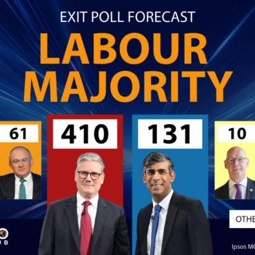 Labour on course for Downing Street as exit poll predicts huge majority