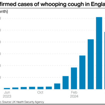 Further baby death from whooping cough brings current outbreak total to 10