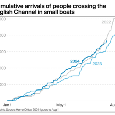 Migrant Channel crossings top 18,000 for year so far amid two more deaths