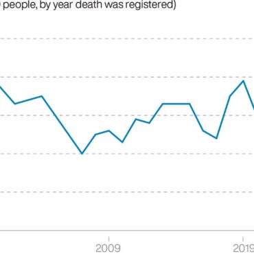 Suicide rates registered in England and Wales highest in more than two decades