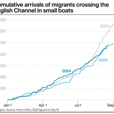 Channel crossings since Labour came to power top 10,000